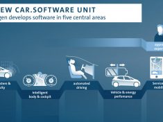 Volkswagen with new software unit