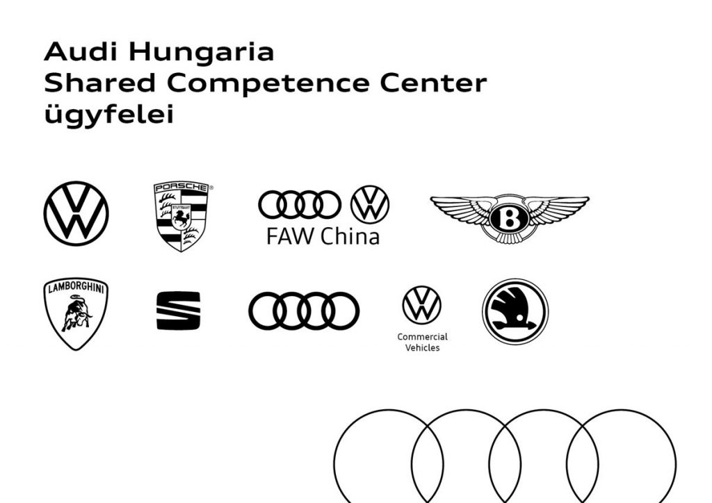 Audi_Hungaria_SCC_ugyfelei
