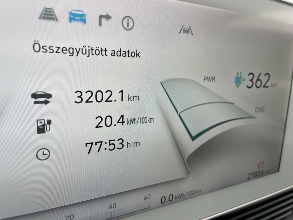ioniq-fogyasztas